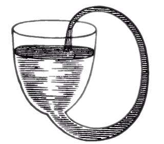 Boyle's self-flowing flask, a perpetual motion machine, appears to fill itself through siphon action (