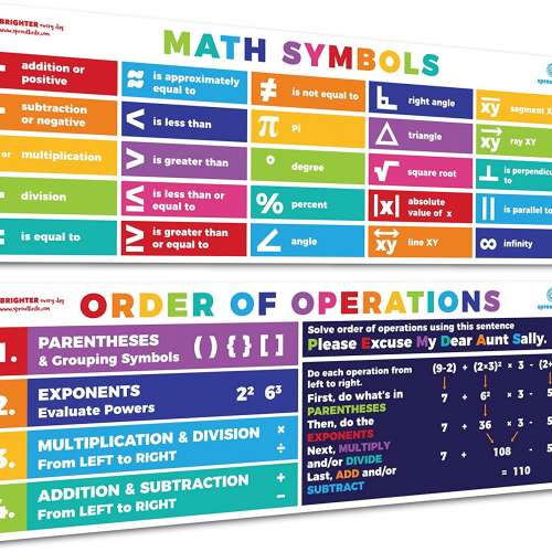 Sproutbrite Math Posters