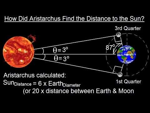 Aristarchus: Distance to the Sun?
