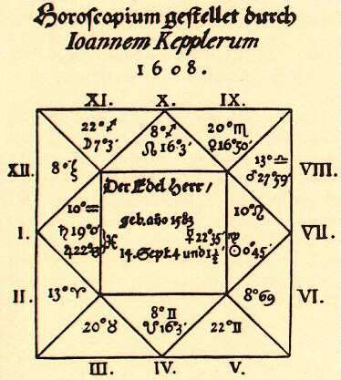 Kepler's horoscope for General Wallenstein
