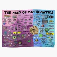 Mathematics Map Poster