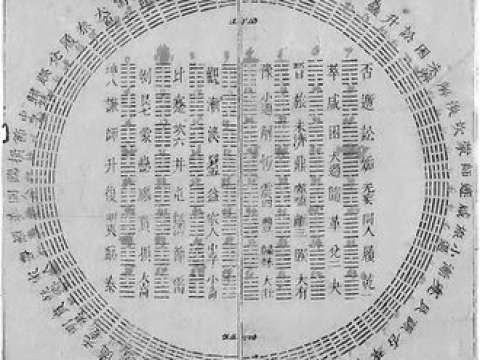 A diagram of I Ching hexagrams sent to Leibniz from Joachim Bouvet. The Arabic numerals were added by Leibniz.