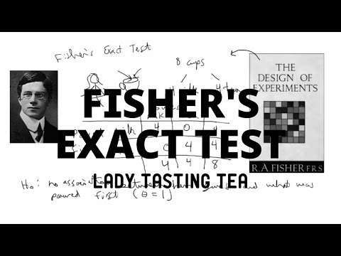 Fisher's Exact Test | Lady Tasting Tea