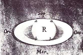 Hooke noted the shadows (a and b) cast by both the globe and the rings on each other in this drawing of Saturn.