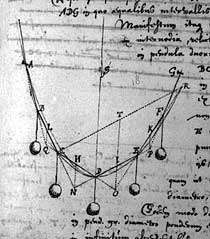 The catenary in a manuscript of Huygens.