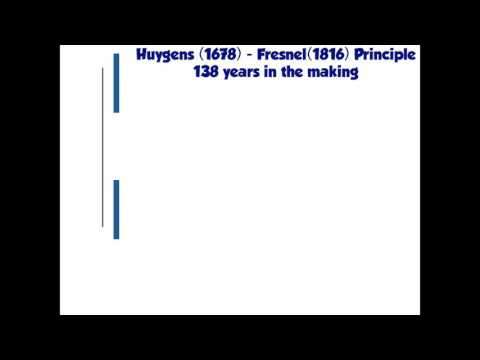 Huygens - Fresnel Principle