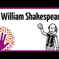 William Shakespeare – In a nutshell