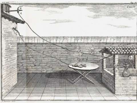 Late 1780s diagram of Galvani's experiment on frog legs