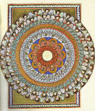 Scivias I.6: The Choirs of Angels. From the Rupertsberg manuscript, fol. 38r.