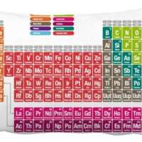 Chemistry Periodic Table Throw Pillow Case