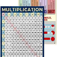 Multiplication and Fractions Math Wall Charts 