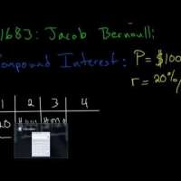 The History of e: Bernoulli and Compound Interest