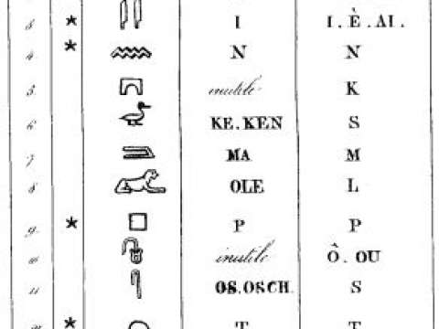 Champollion's comparison of his own decipherment of the letters in the name Ptolemy, with that of Young (middle column)