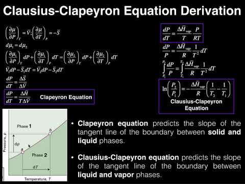 Phase Diagrams | The Clausius-Clapeyron Equation