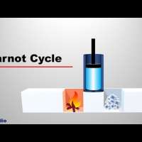 Carnot Cycle - An Ideal Heat Engine