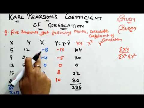 Karl Pearson's Coefficient of Correlation II Direct method
