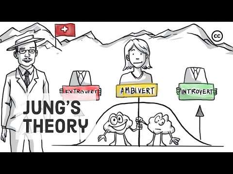 Carl Jung’s Theory on Introverts, Extraverts, and Ambiverts