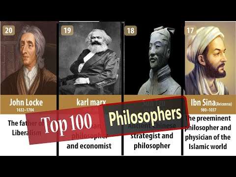 The Top 100 Most influential philosophers of all time