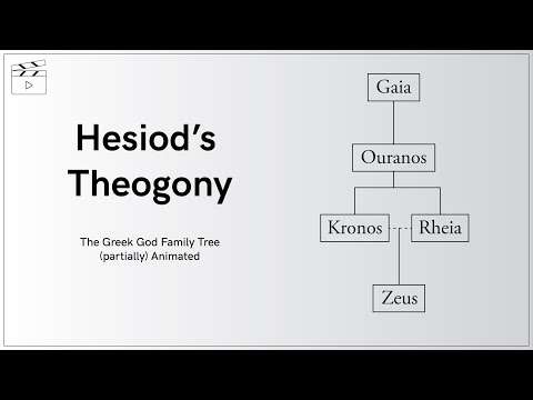 Hesiod's Theogony - The Greek God Family Tree (partially) Animated