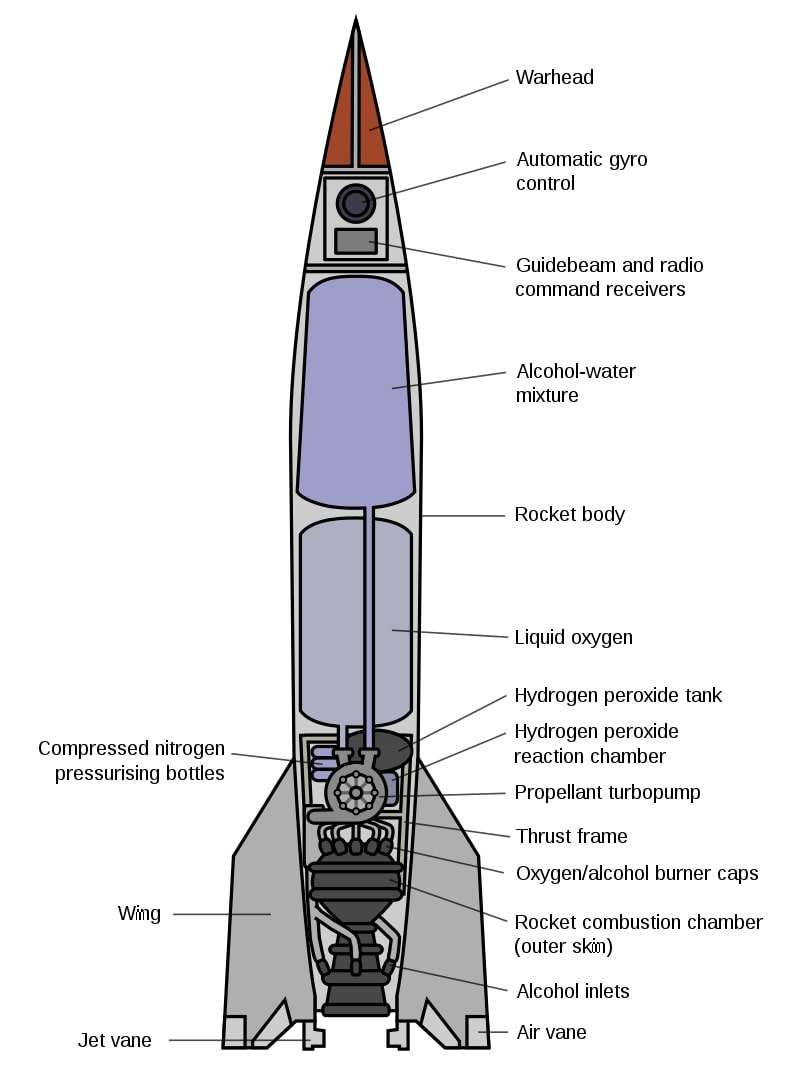 Schematic of the A4/V2