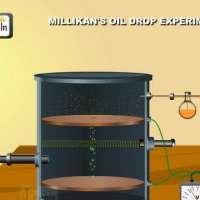 Millikan's oil drop experiment to determine charge of an electron