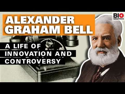 Alexander Graham Bell: A Life of Innovation and Controversy