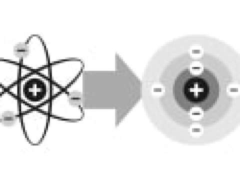 The evolution of atomic models in the 20th century: Thomson, Rutherford, Bohr, Heisenberg/Schrödinger