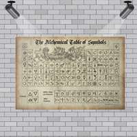 The Alchemical Table of Symbols Tin Sign