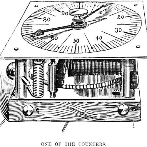 Census Machine 1890 Npunched-Card Counter Devised By Herman Hollerith