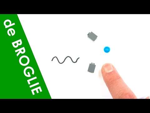 The de Broglie Wavelength and Wave Particle Duality - A Level Physics