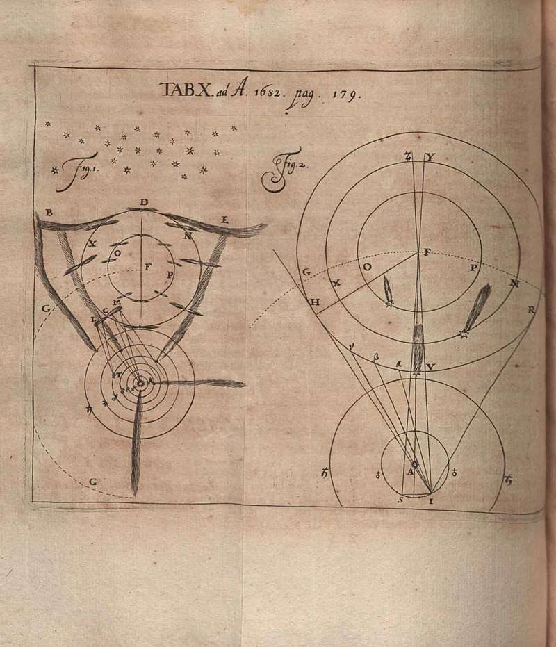Image from Acta Eruditorum (1682) wherein was published the critique of Bernoulli's Conamen novi systematis cometarum