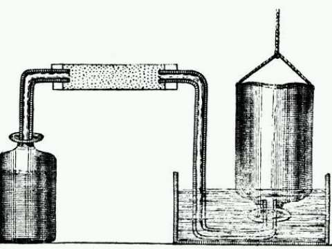 Cavendish's apparatus for making and collecting hydrogen