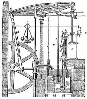 Engraving of a 1784 steam engine designed by Boulton and Watt.