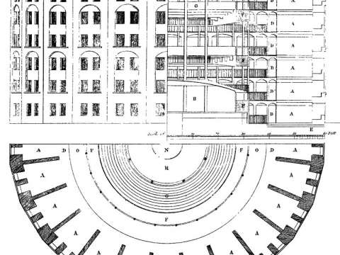 Elevation, section and plan of Bentham's panopticon prison, drawn by Willey Reveley in 1791.