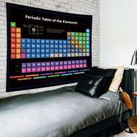 Riyidecor Periodic Table Tapestry