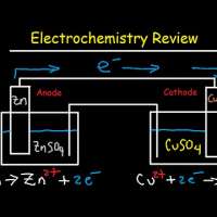 Electrochemistry Review - Cell Potential & Notation, Redox Half Reactions, Nernst Equation