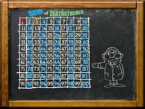 Prime Numbers - Sieve of Eratosthenes