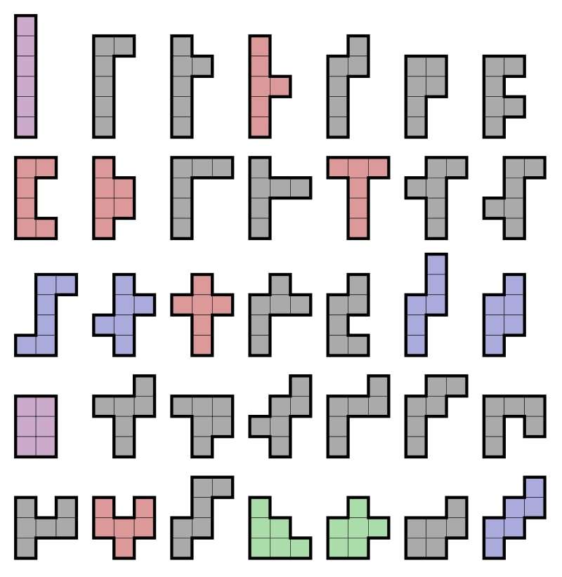Solomon Golomb's Polyominoes were among the many recreational mathematics topics featured by Gardner in his column. The 35 hexominoes are depicted.