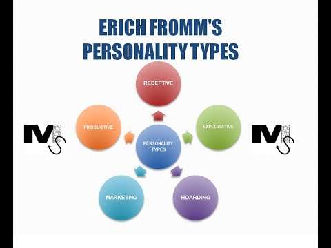 Erich Fromm's Personality Types - Simplest explanation ever