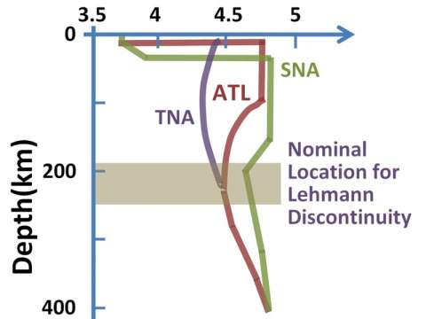 A modern understanding of the Lehmann discontinuity: velocity of seismic S-waves in the Earth near the surface in three tectonic provinces
