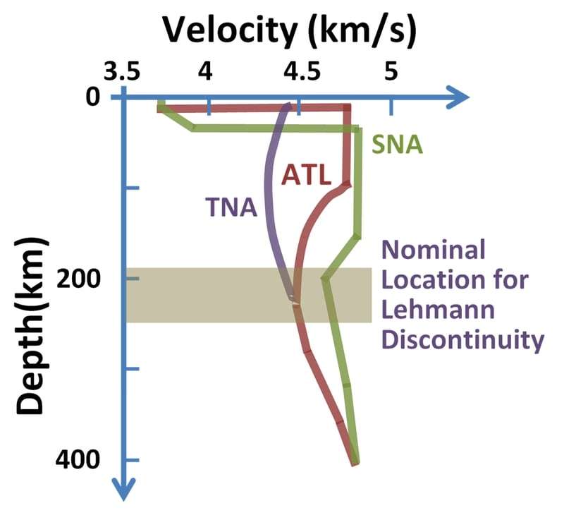 A modern understanding of the Lehmann discontinuity: velocity of seismic S-waves in the Earth near the surface in three tectonic provinces
