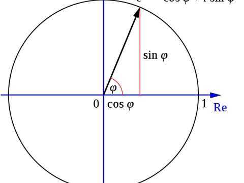 A geometric interpretation of Euler's formula
