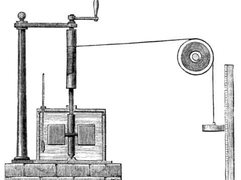 Joule's apparatus for measuring the mechanical equivalent of heat