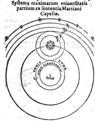 Valentin Naboth's drawing of Martianus Capella's geo-heliocentric astronomical model (1573)