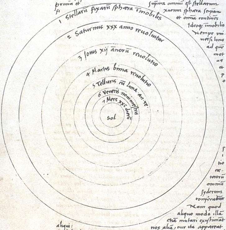 Copernicus's schematic diagram of his heliocentric theory of the Solar System from De revolutionibus orbium coelestium