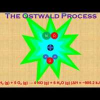 The Ostwald process