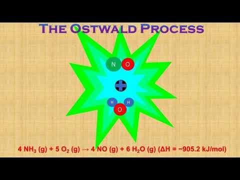 The Ostwald process