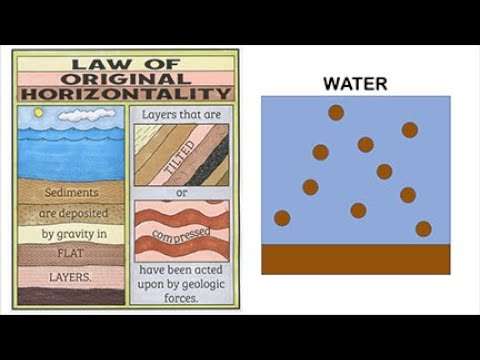 Steno's Laws (How Rock Layers Behave)