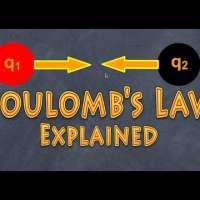 Coulomb's Law Explained