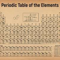 Periodic Table of Elements Vintage Drawing